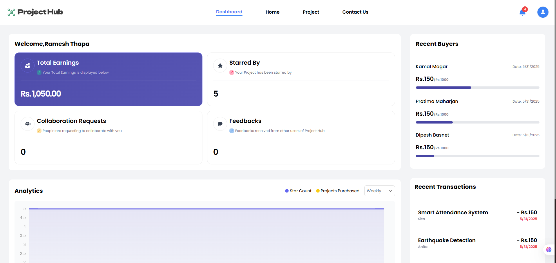 Project Hub